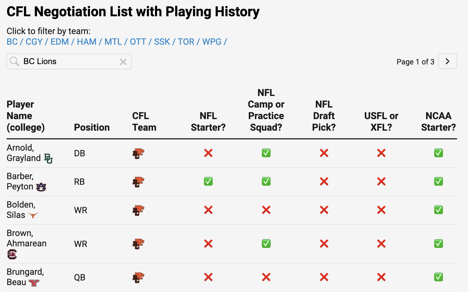 Data flow diagram of the forecast bot
