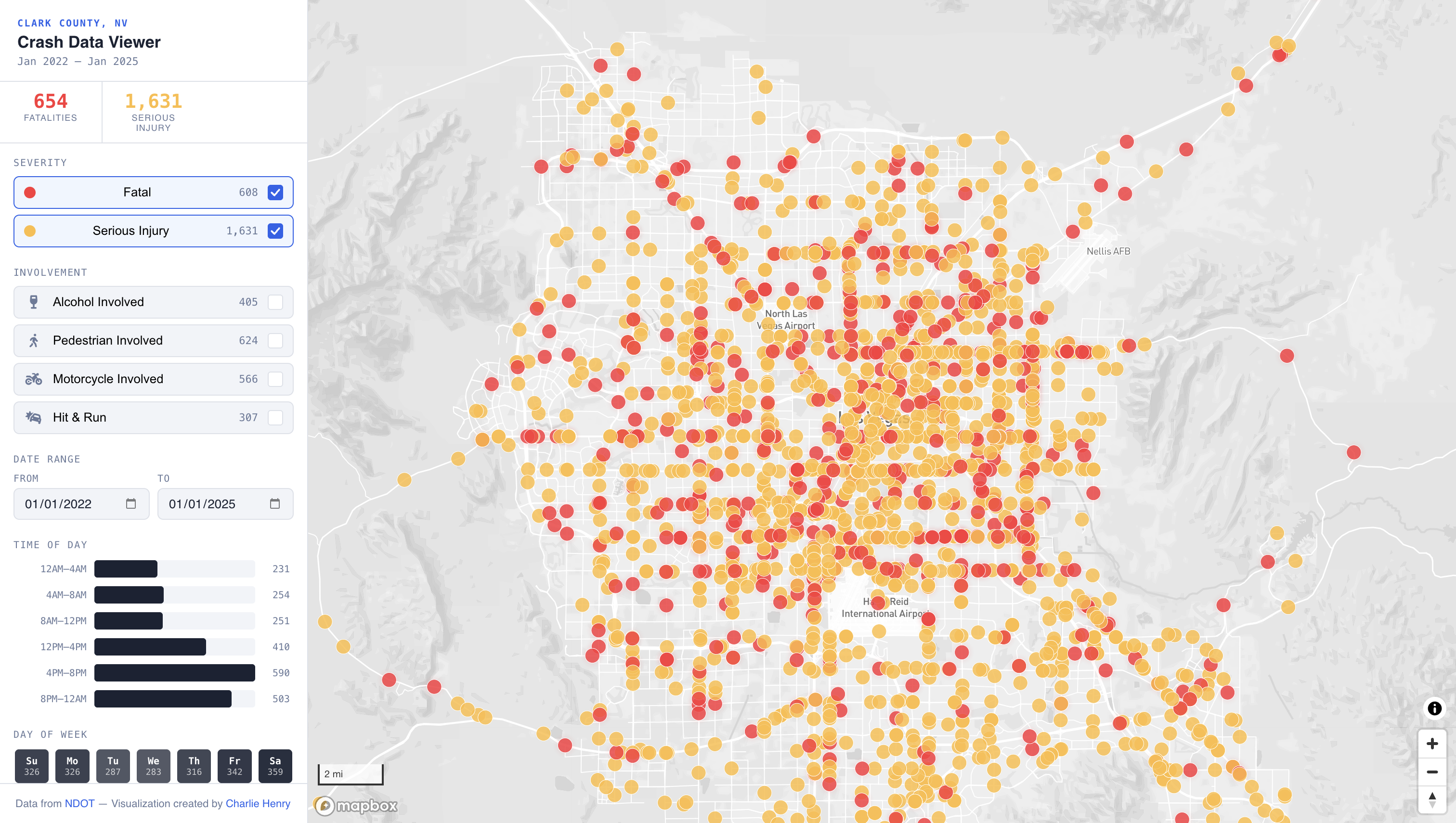 Precinct-level election shifts