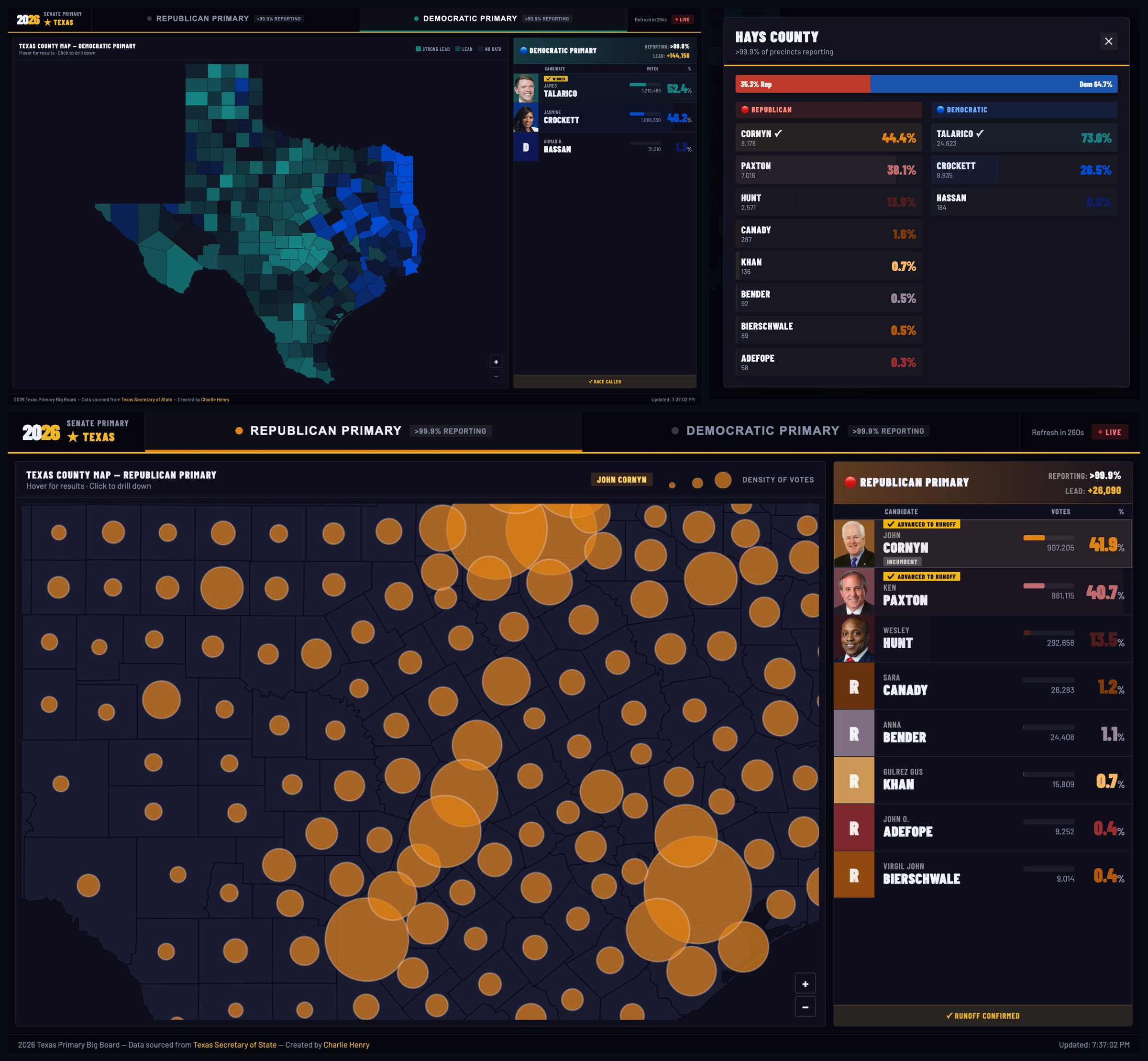 Precinct-level election shifts