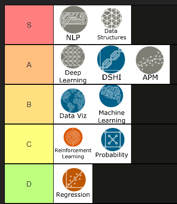 course tier list